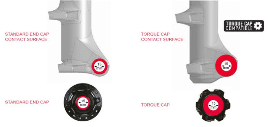 Rockshox-torque-end-cap-boost-110-600x285