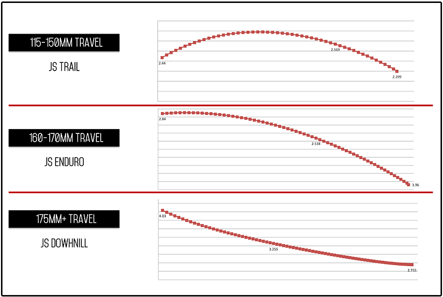 Tracer2017_Suspension
