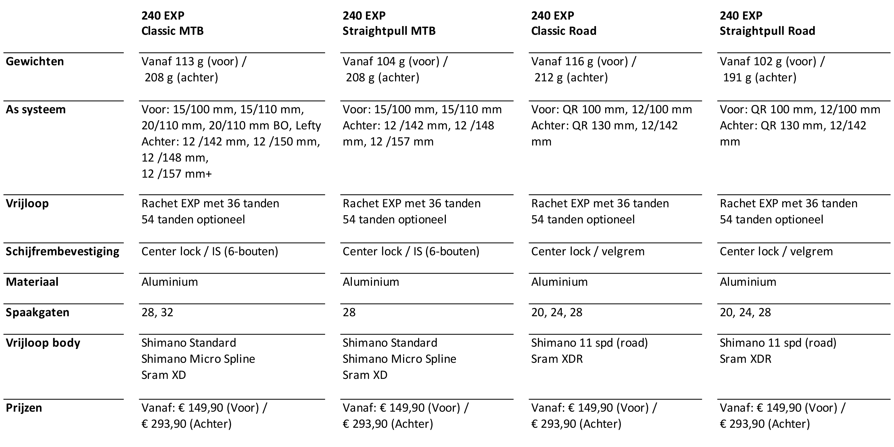 DT Swiss 240 EXP Specificaties