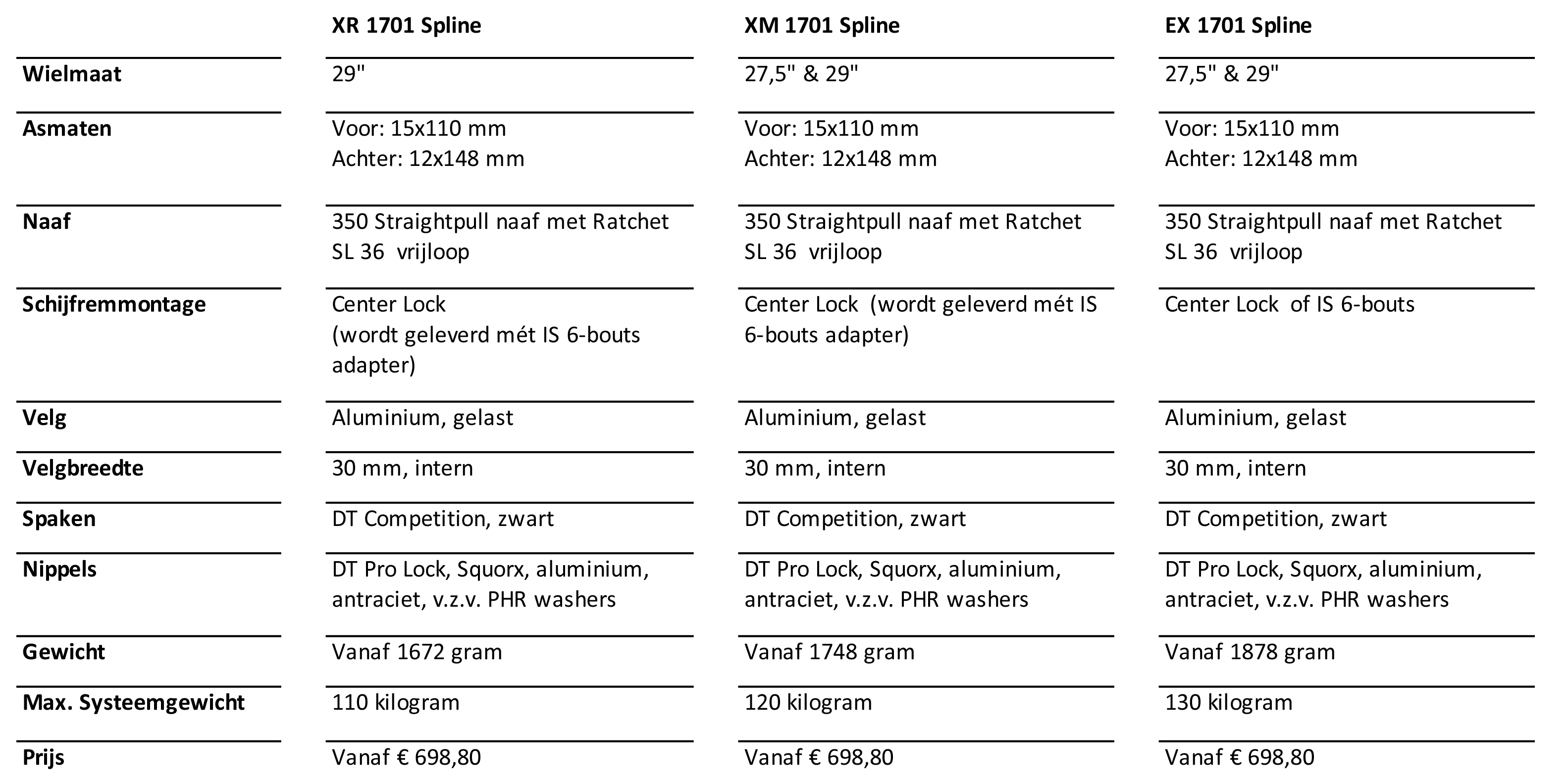 Specificaties 1700 Spline serie