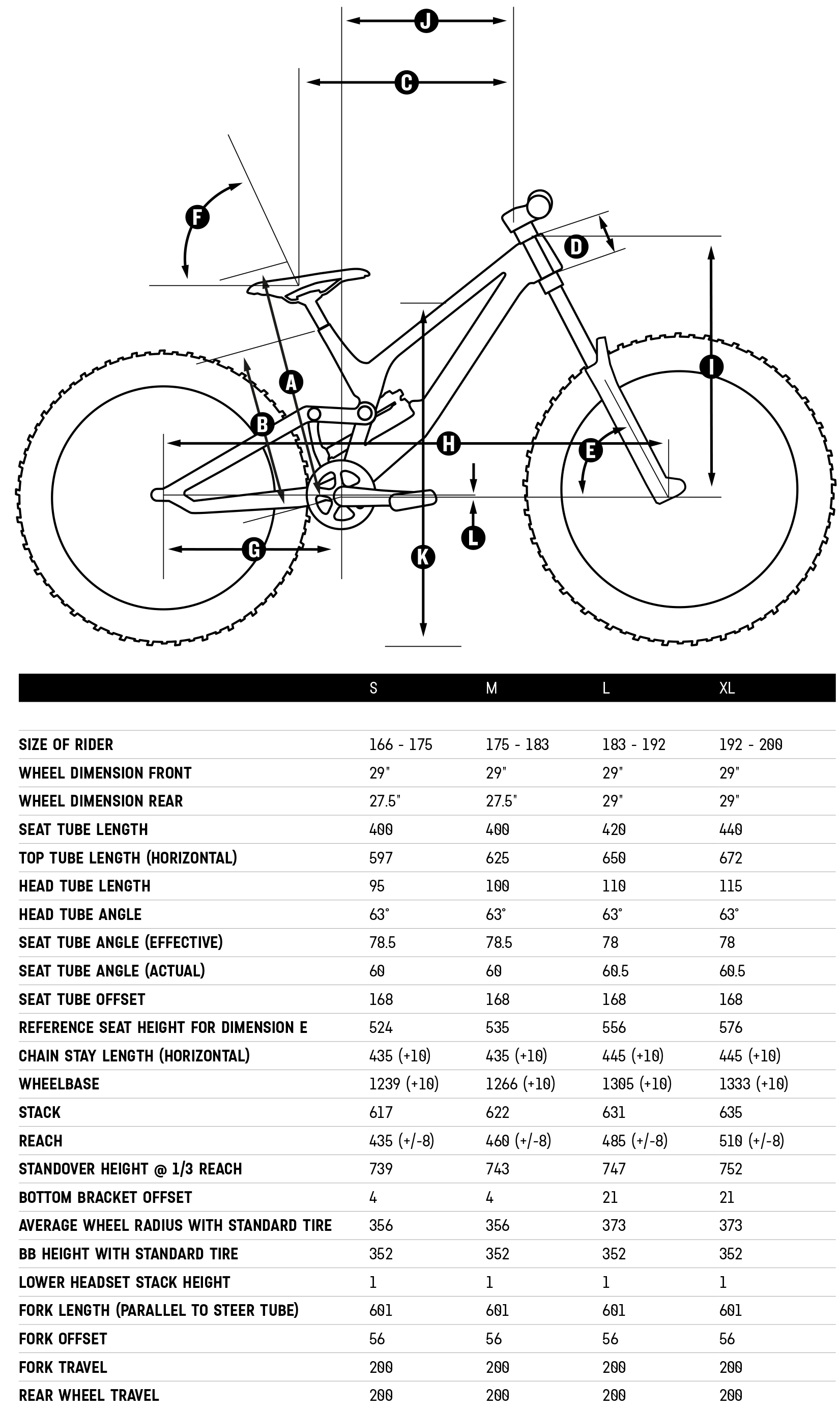Canyon Sender CFR geometrie