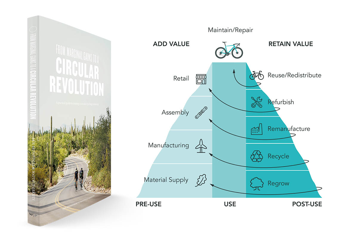 Boek: ‘From marginal gains to a circular revolution'