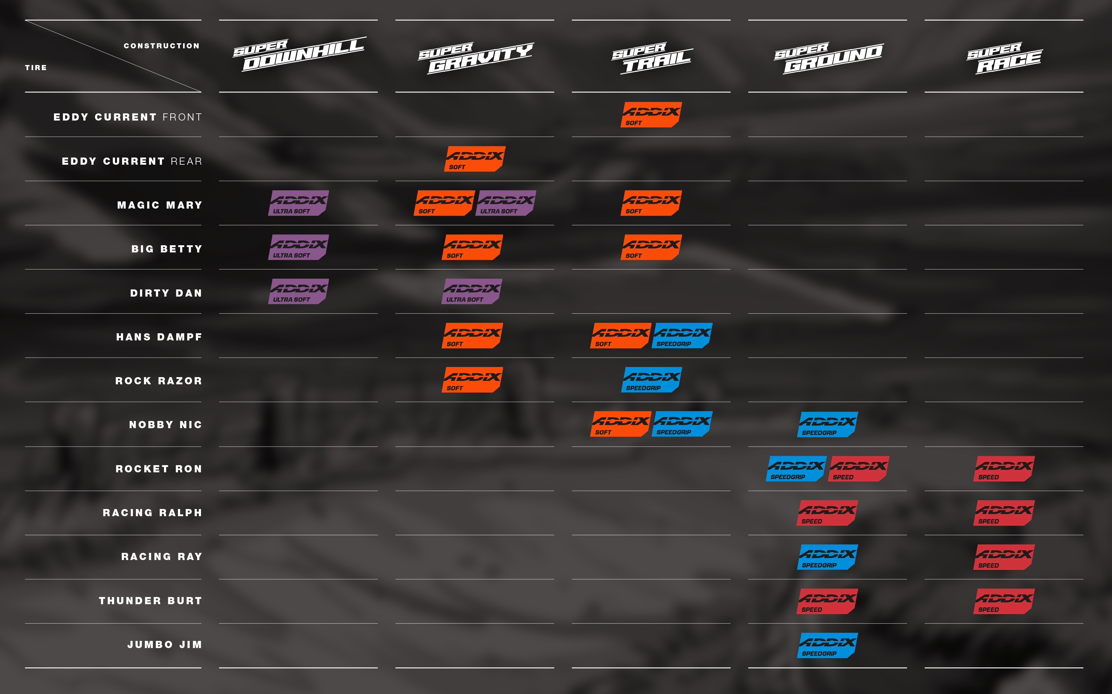 Schwalbe EVO line-up MY21