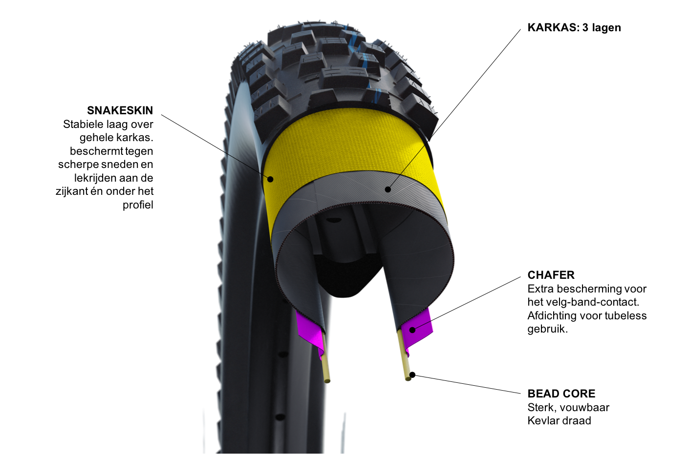 Schwalbe Super Ground casing