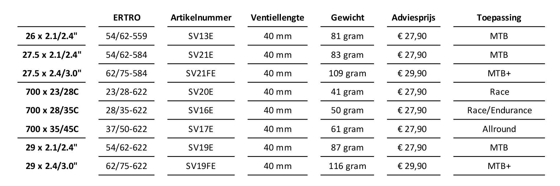 Schwalbe Aerothan specificaties en prijzen