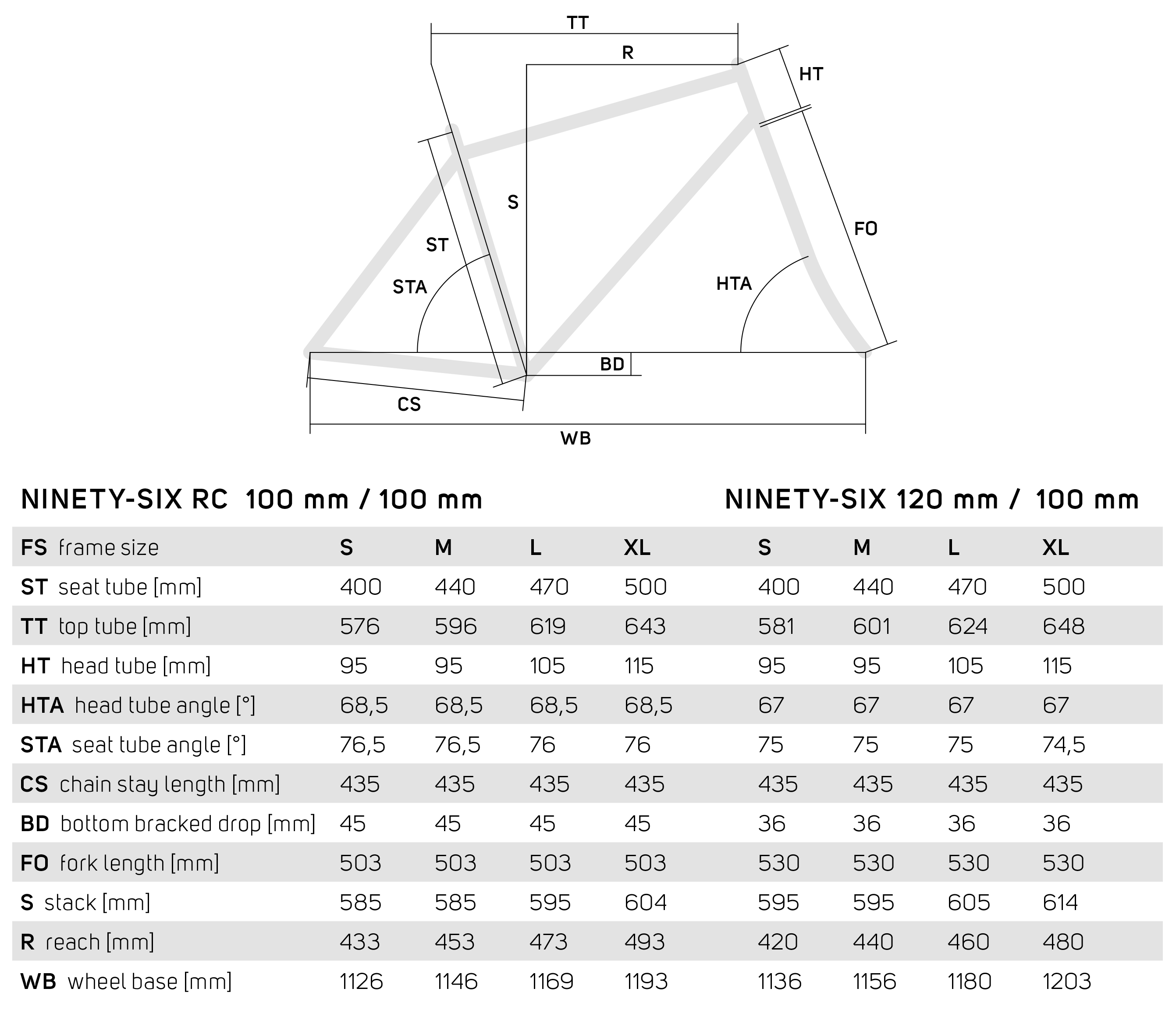 Merida Ninety-Six 2021 Geometrie overzicht