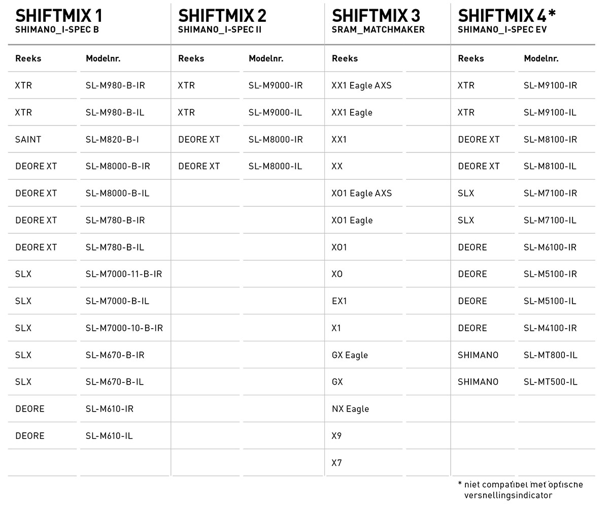 Magura Shiftmix Compatibility Chart 2021