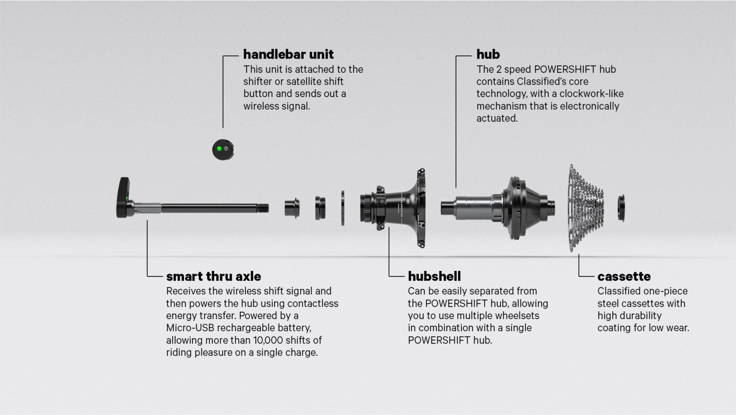 Classified Powershift naaf exploded view