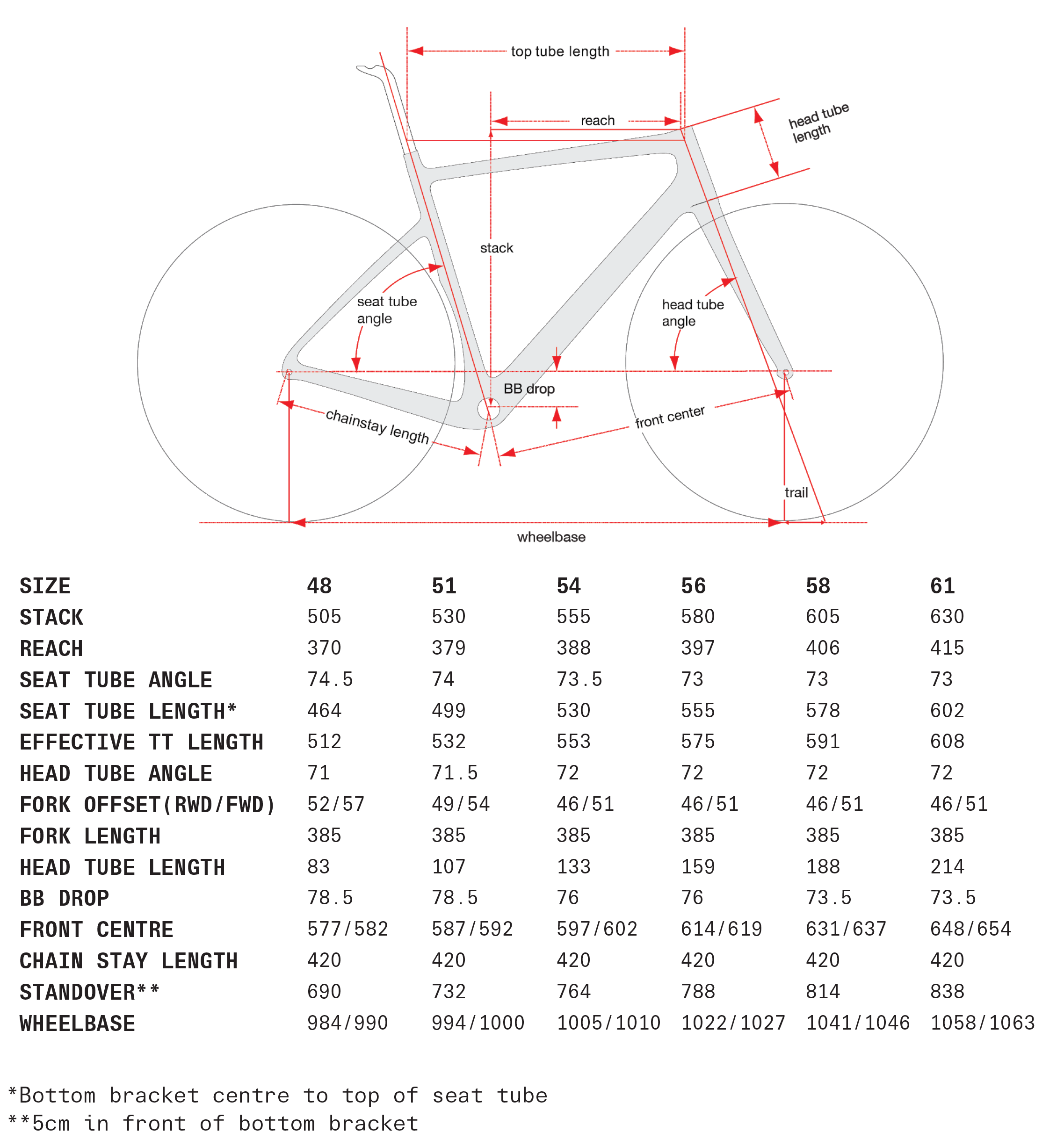 Cervelo Aspero-5 Geometrie