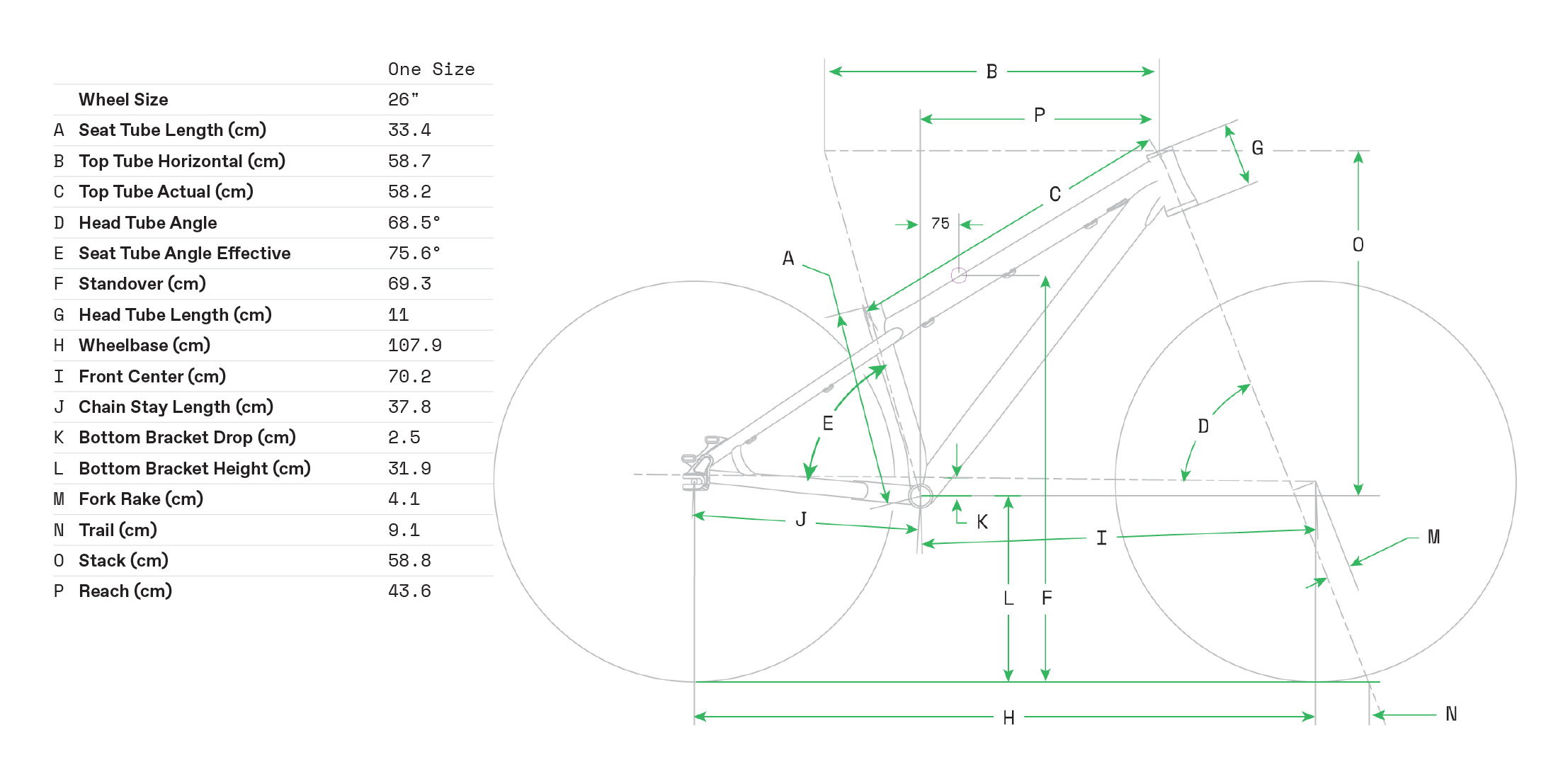Cannondale Dave dirtjumper geometrie