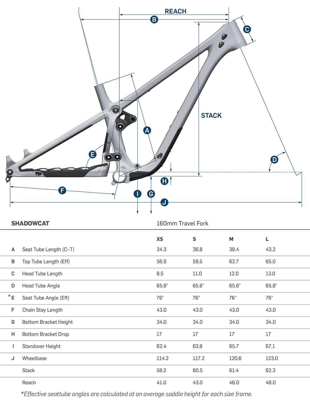 2022 Pivot Cycles Shadowcat – Geometrie