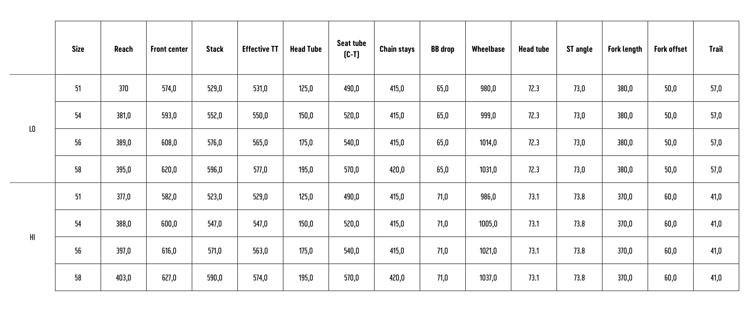 Rondo RATT geometrie