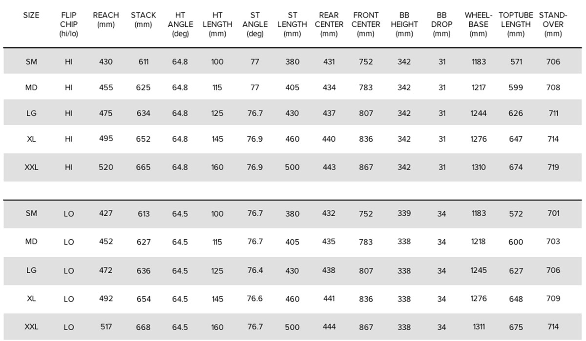 Santa Cruz 2023 Hightower geometrie