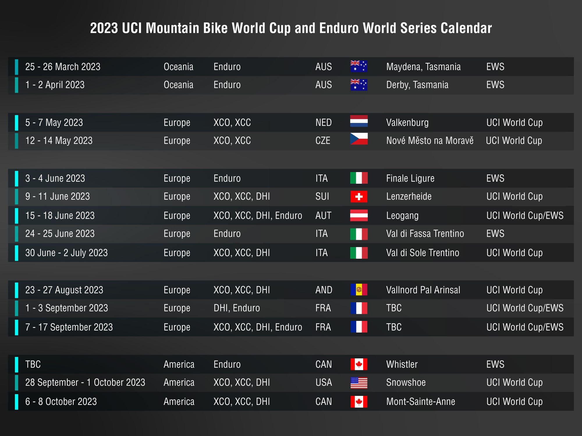 2023 UCI Wereldbeker mountainbike – World Cup XCO, XCC, DHI, Enduro