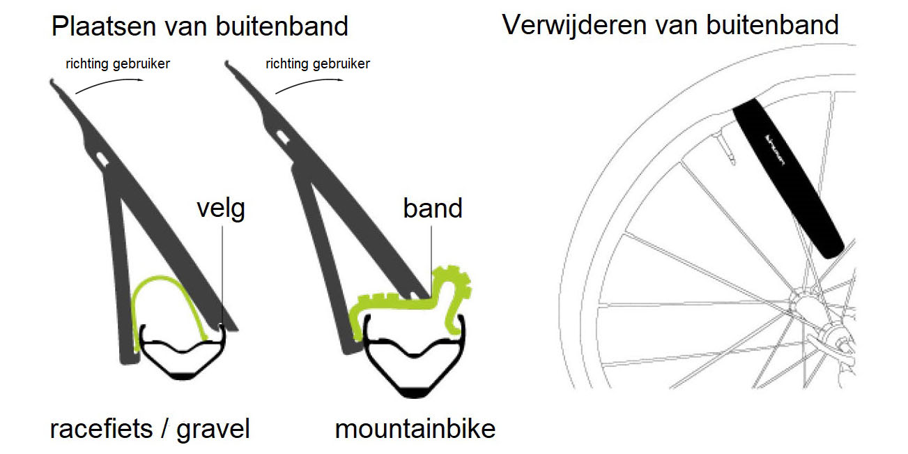 Birzman Wedge Wedge II bandenlichter tubeless montage