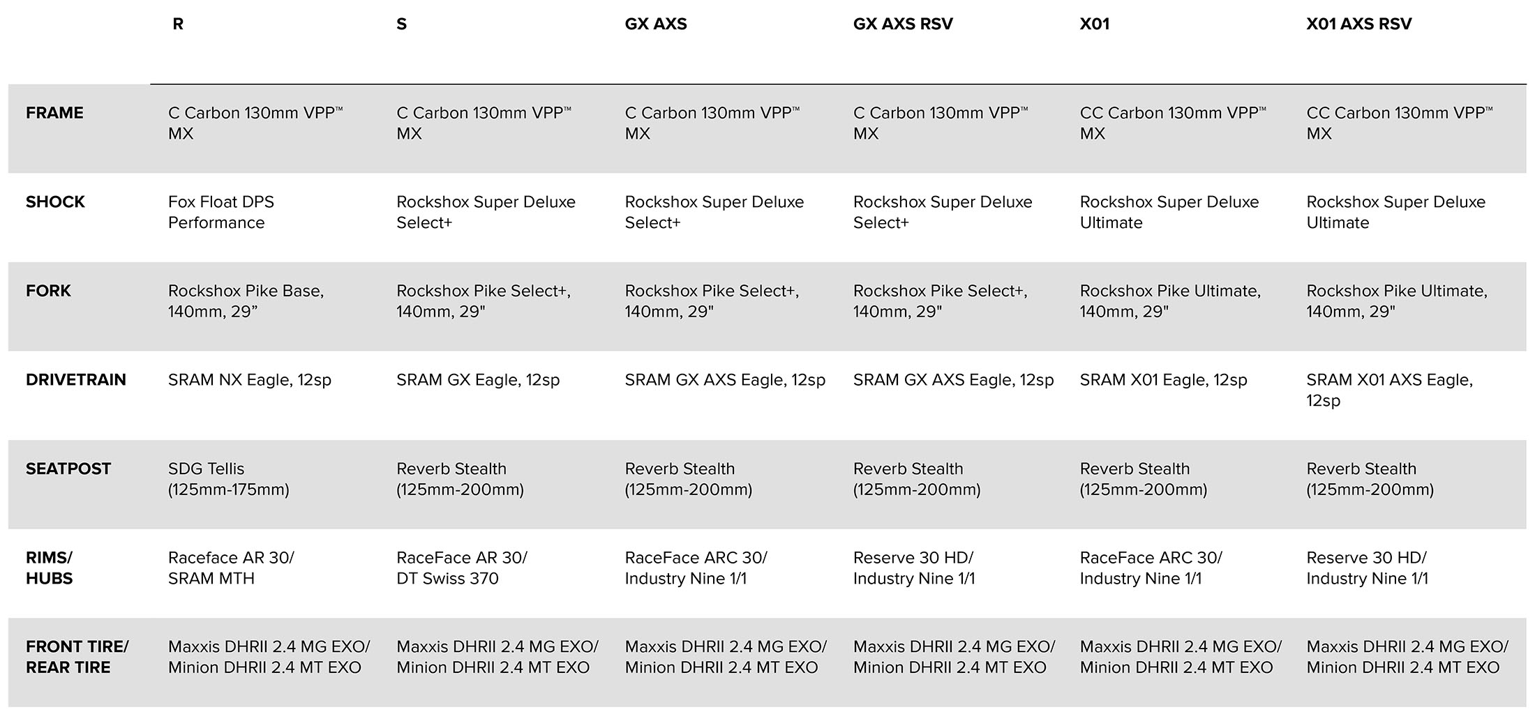 2023 Specificaties Santa Cruz 5010