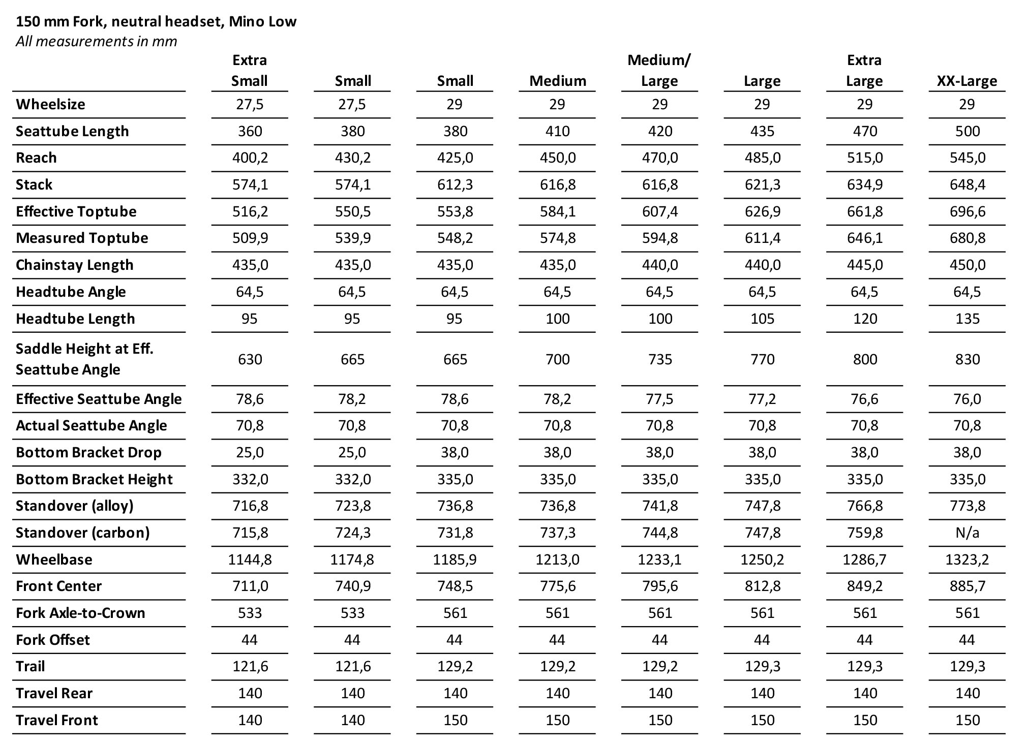 Trek Fuel EX 2023 Geometrie
