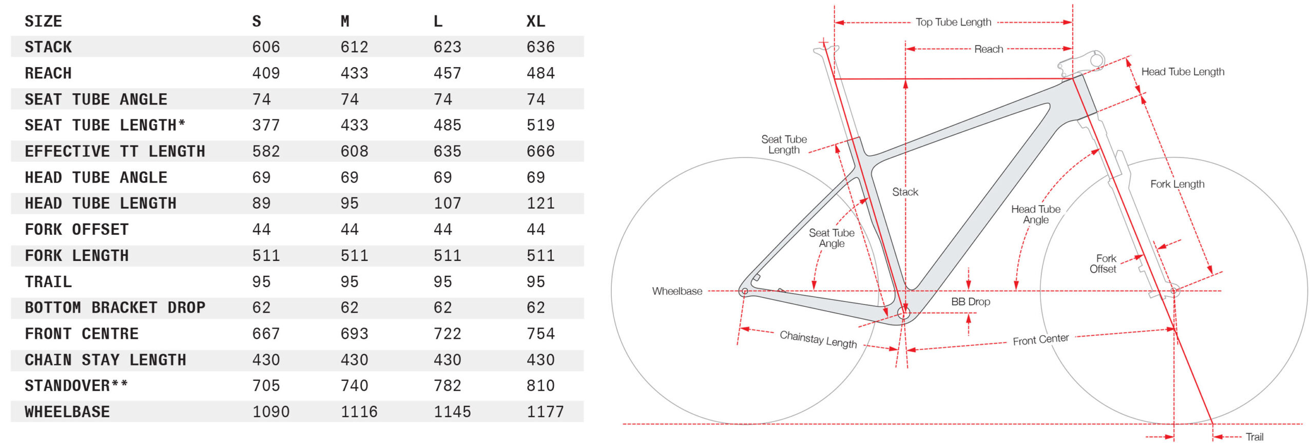 Cervelo ZHT-5 crosscountry hardtail mountainbike geometrie