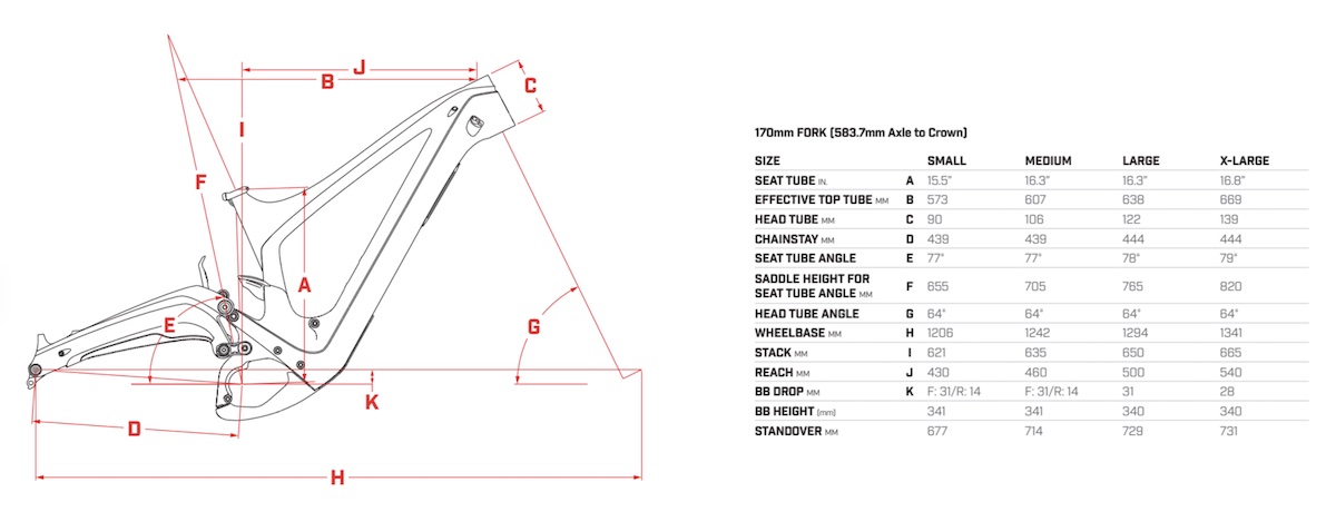 Geometrie Ibis Oso e-mtb e-mountainbike