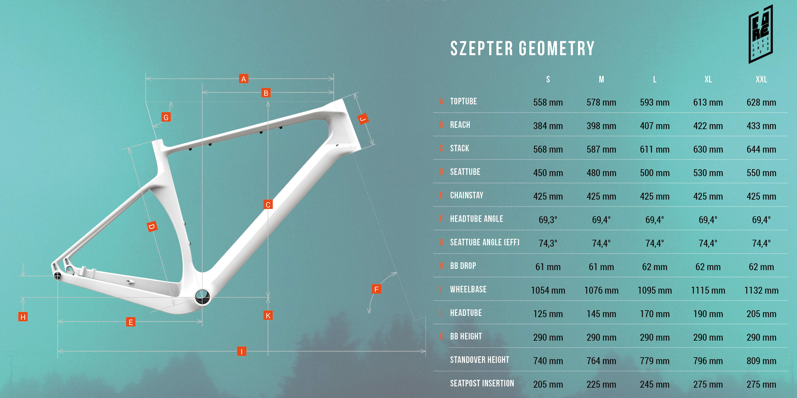 YT Szepter gravelbike geometrie