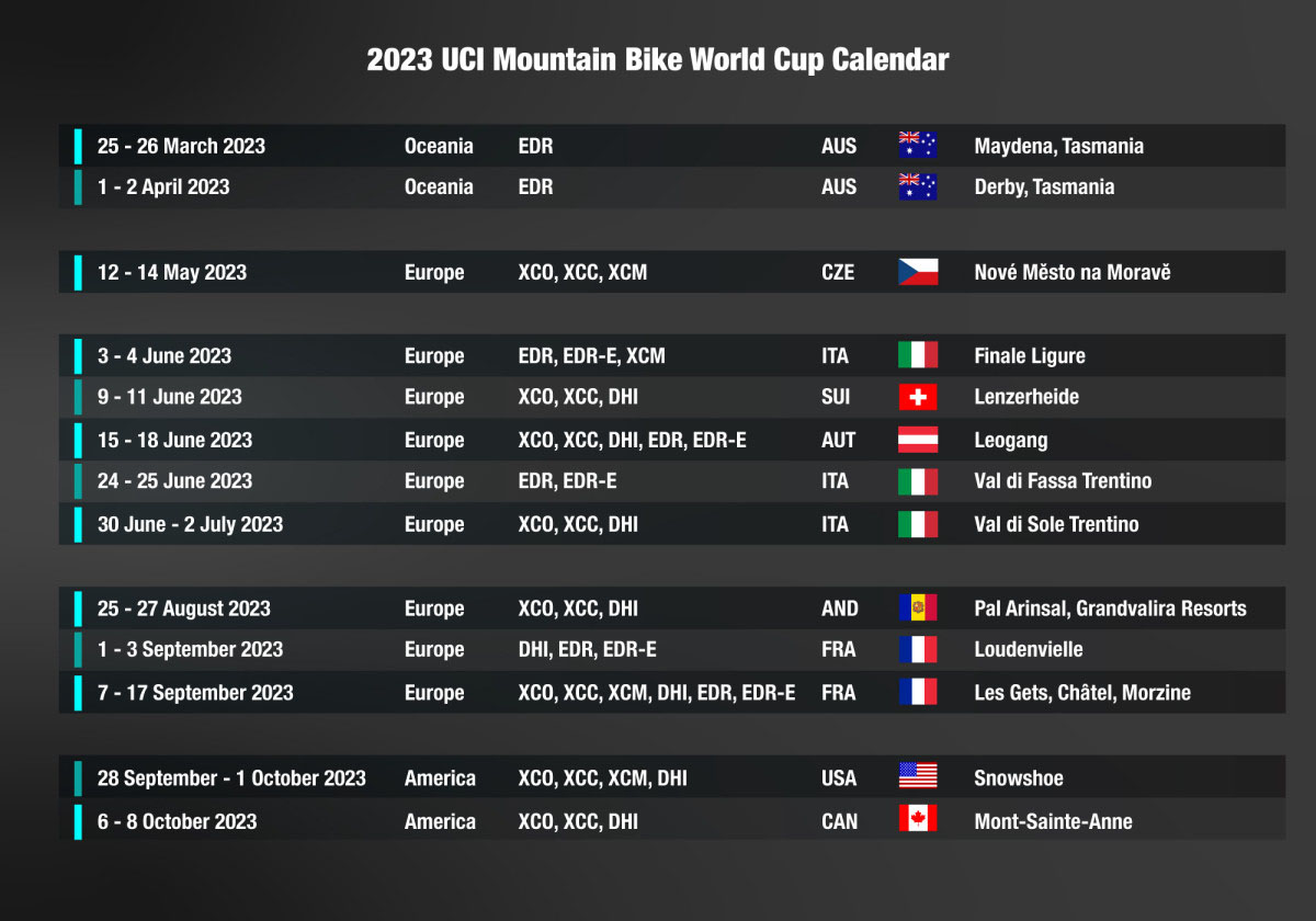 Mountainbike wereldbeker 2023 – XCO XCC DHI Enduro – World Cup