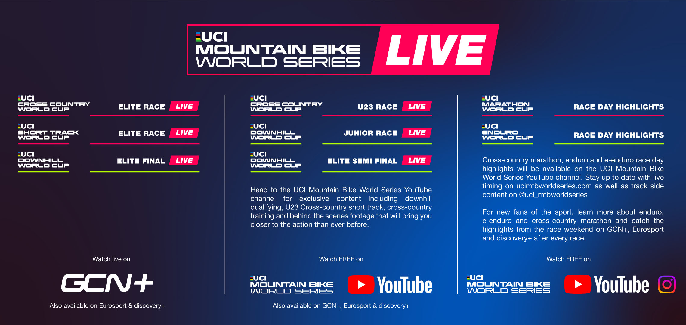 Uitzendingen UCI Mountain Bike World Series – MTB World cup livestream 2023