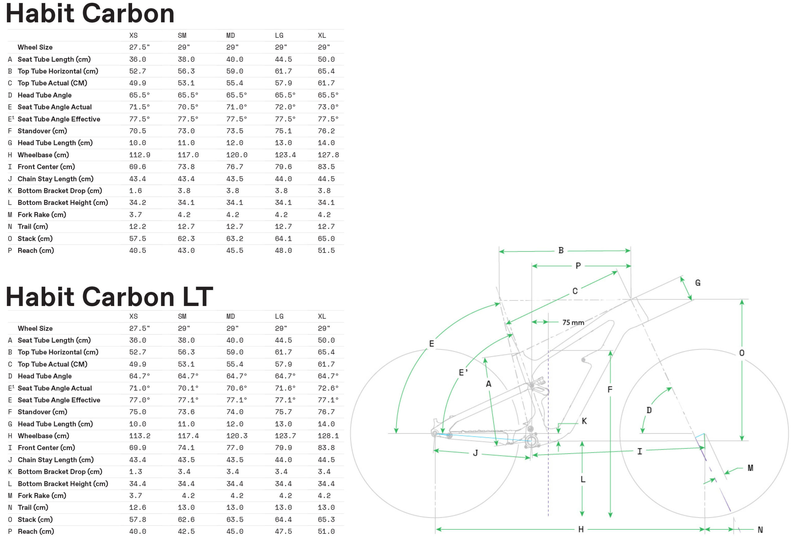 Cannondale Habit carbon & Habit LT geometrie 2023