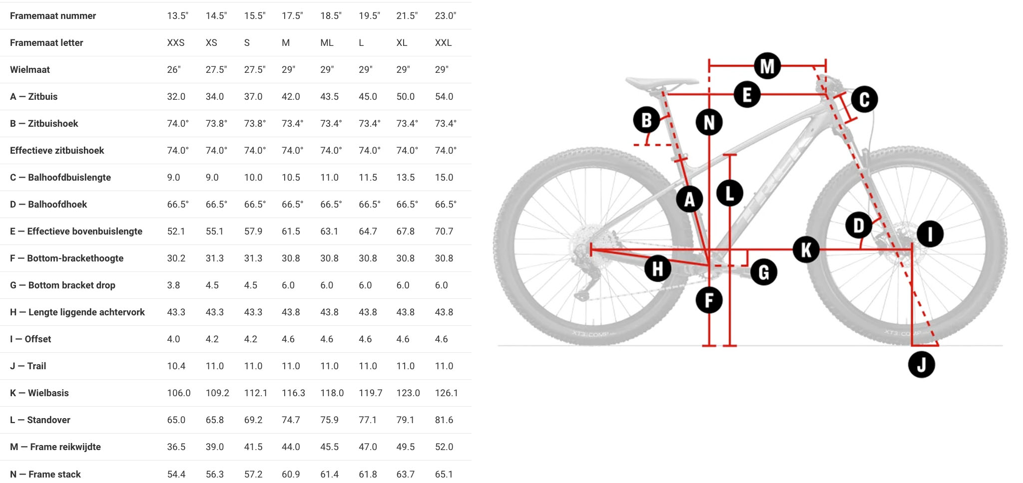 Trek Marlin 2023 – Geometrie