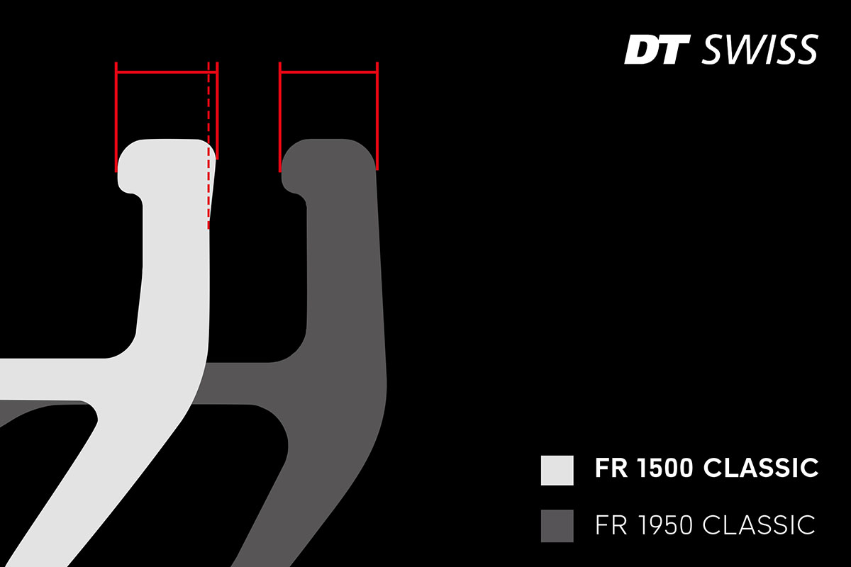 DT Swiss FR 1500 Classic