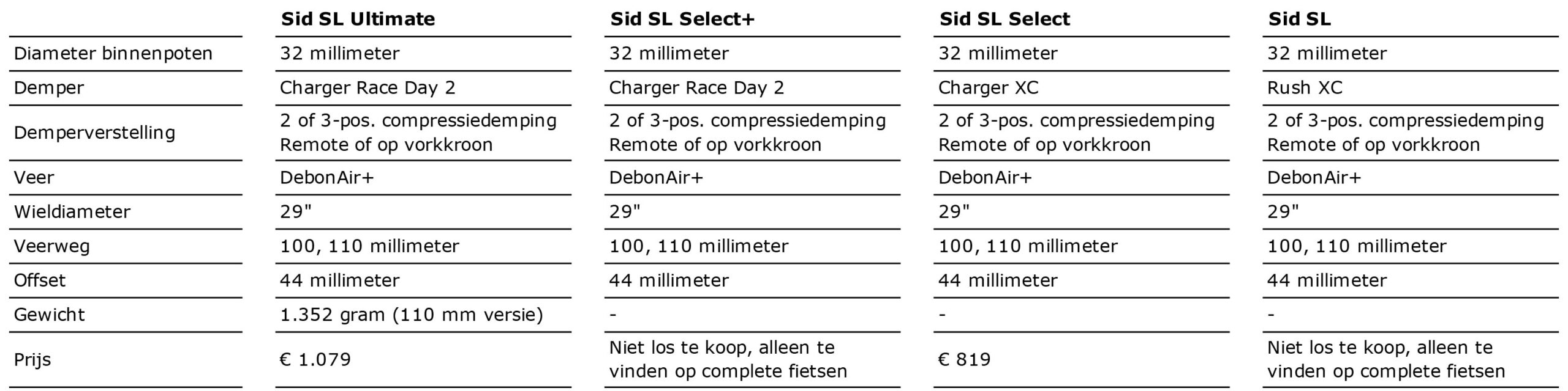 RockShox Sid SL 2024 specificaties