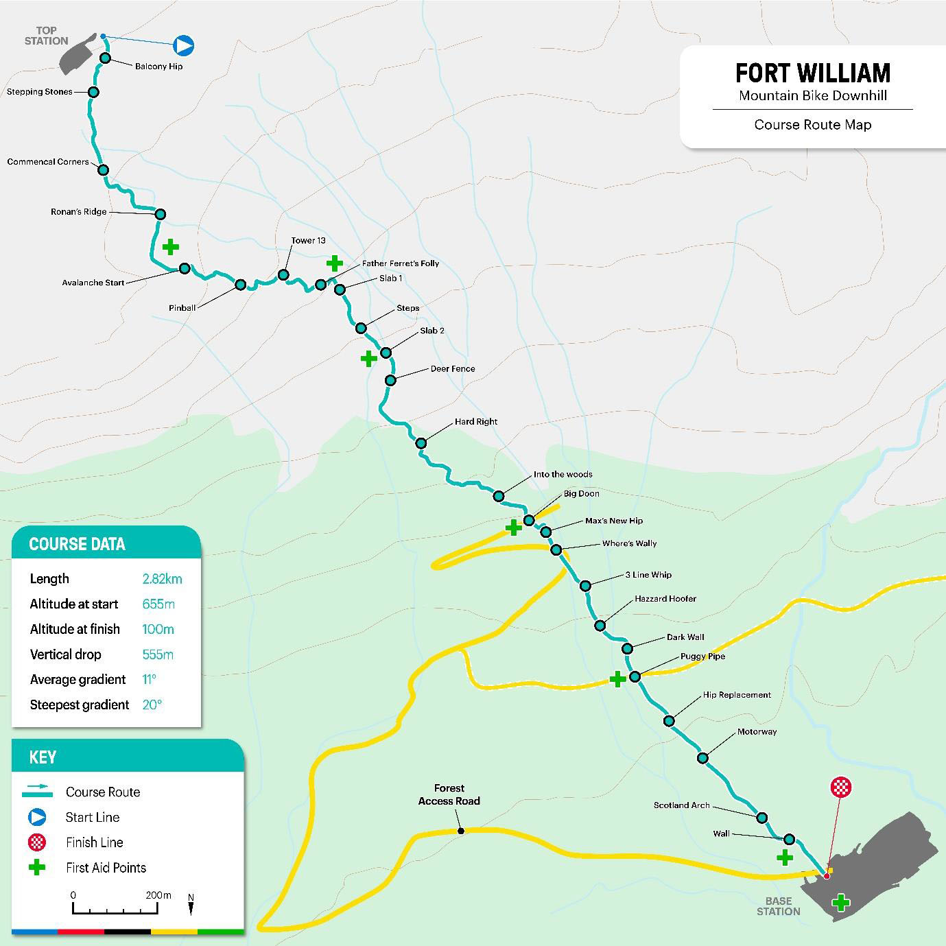 Wereldkampioenschap Downhill 2023 – Fort William – World Championships Downhill Track Map