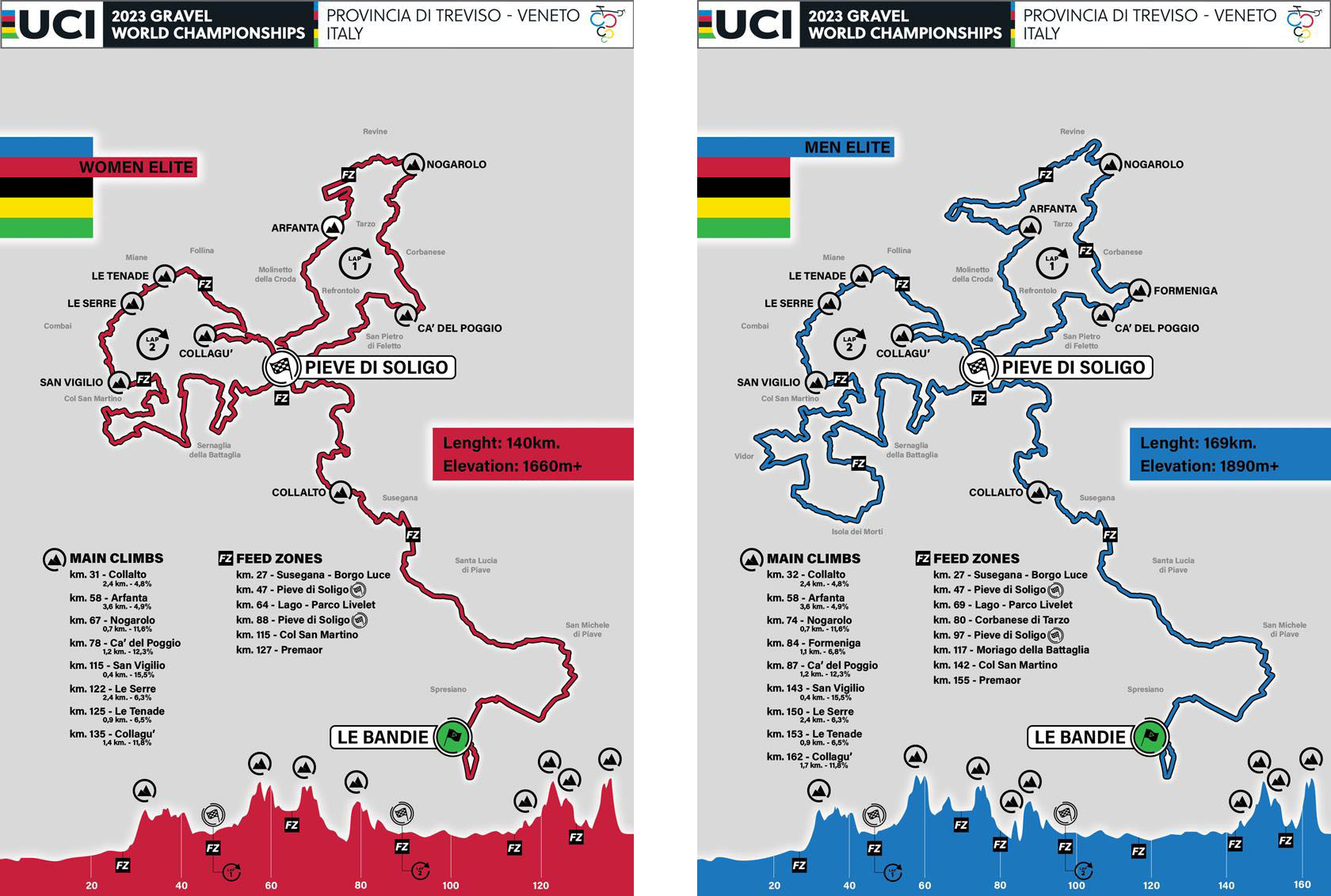 Wereldkampioenschap Gravel 2023 – WK Gravel 2023 Veneto Parcoursen Elite heren en Elite dames