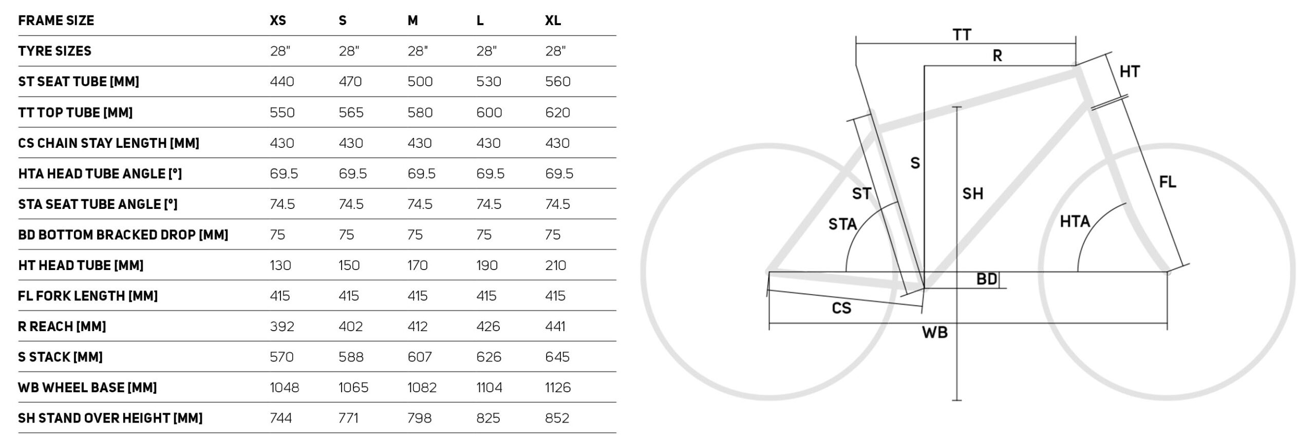 Merida Silex gravelbike 2024 – Geometrie