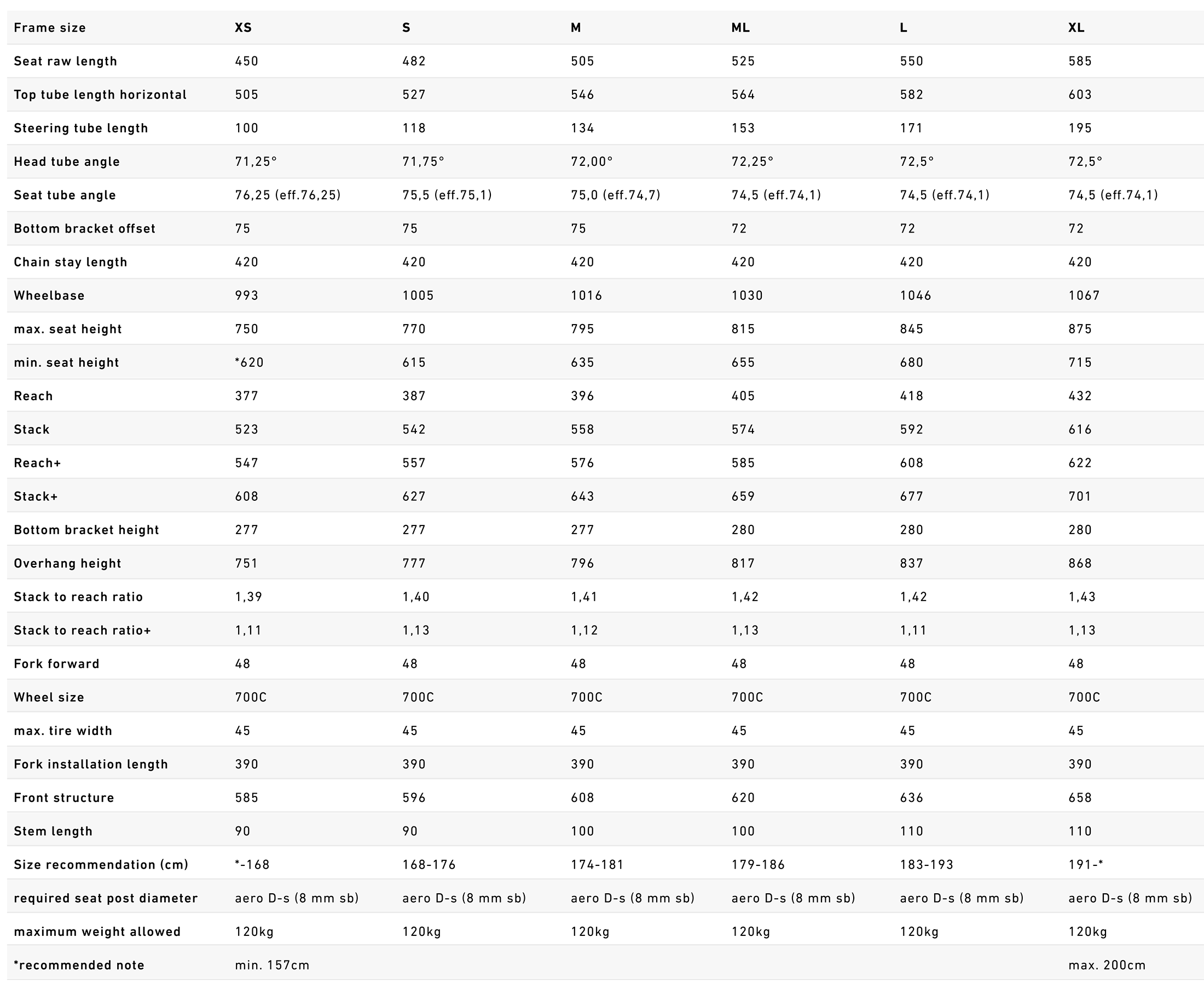 Rose Backroad FF geometrie gravelracer gravelbike