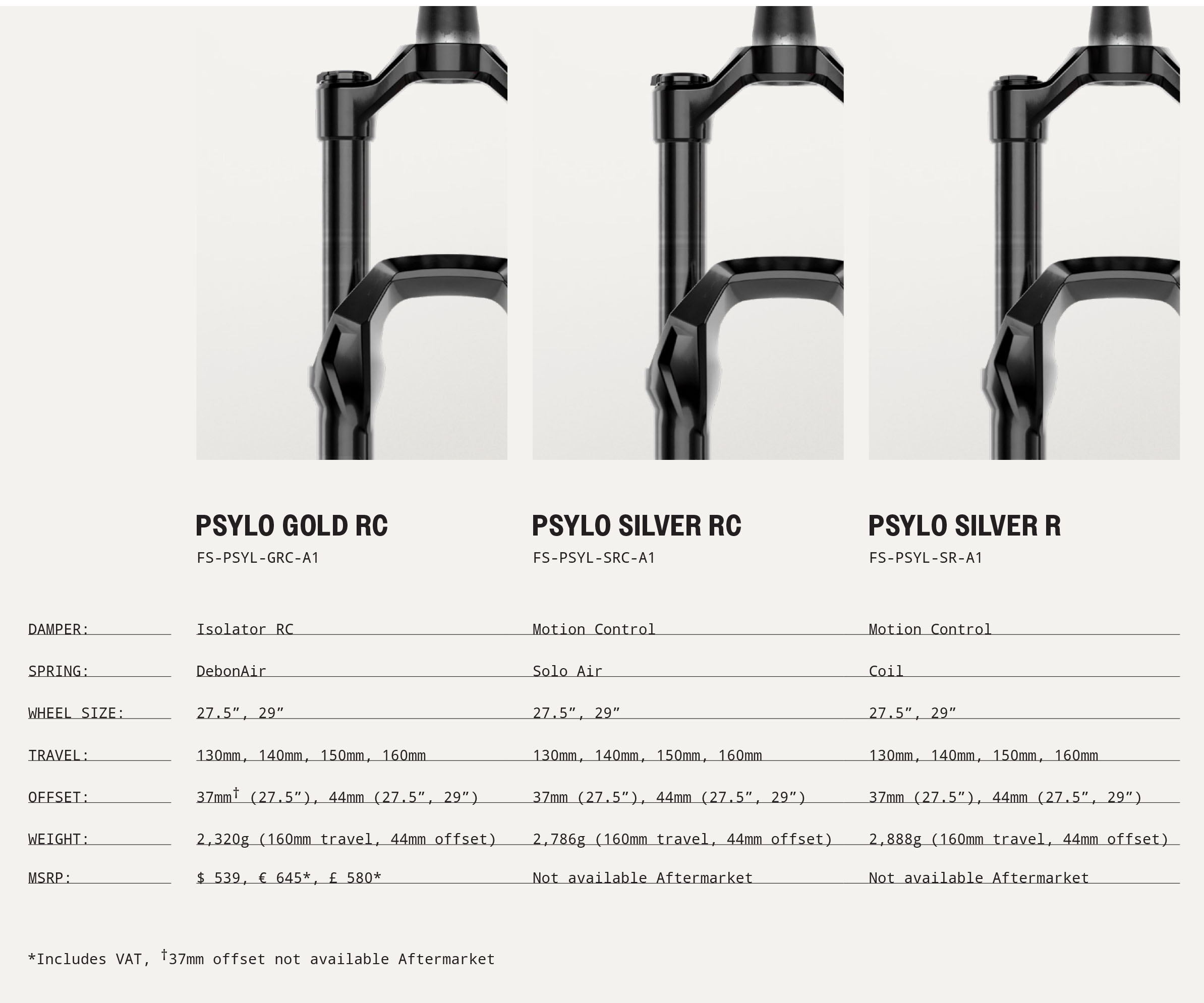 RockShox Psylo Gold RC, Silver RC, Silver R 2025 specificaties en prijzen