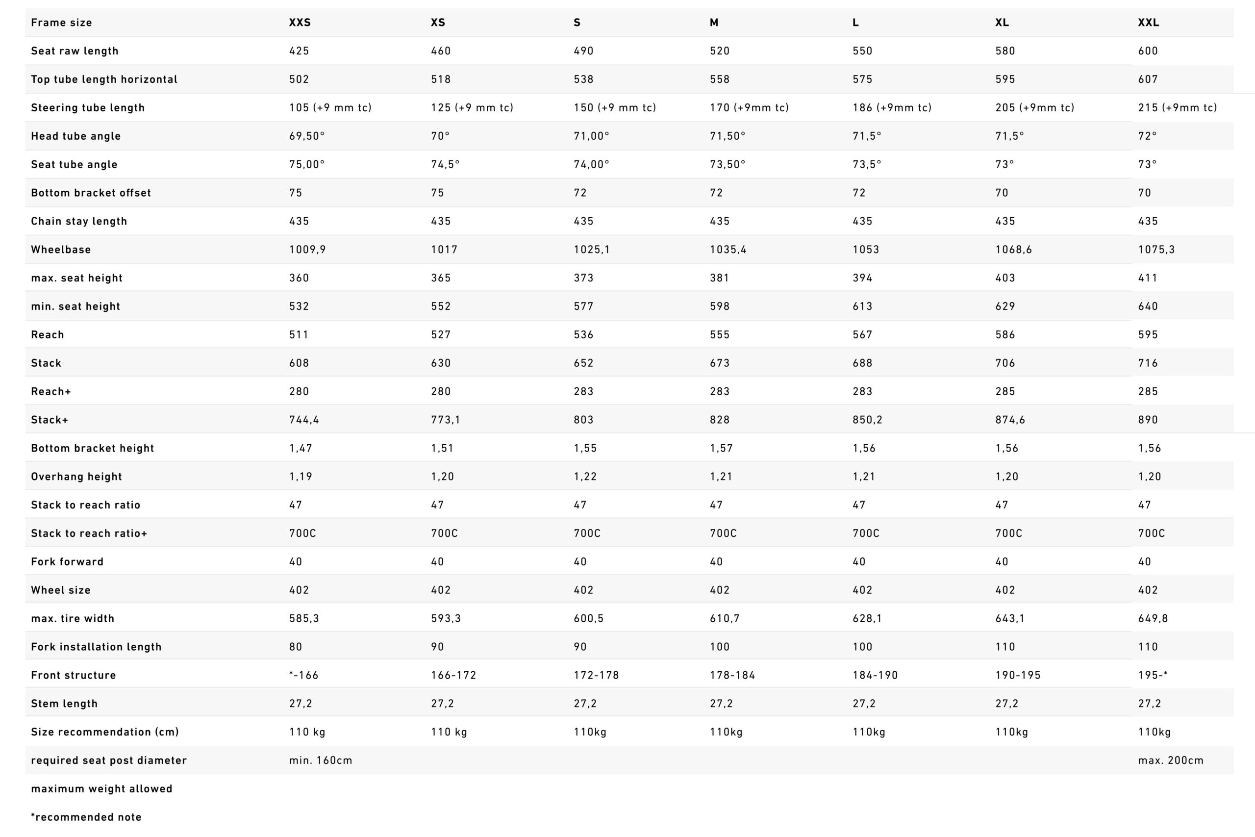 Rose Blend Road Gravel geometrie