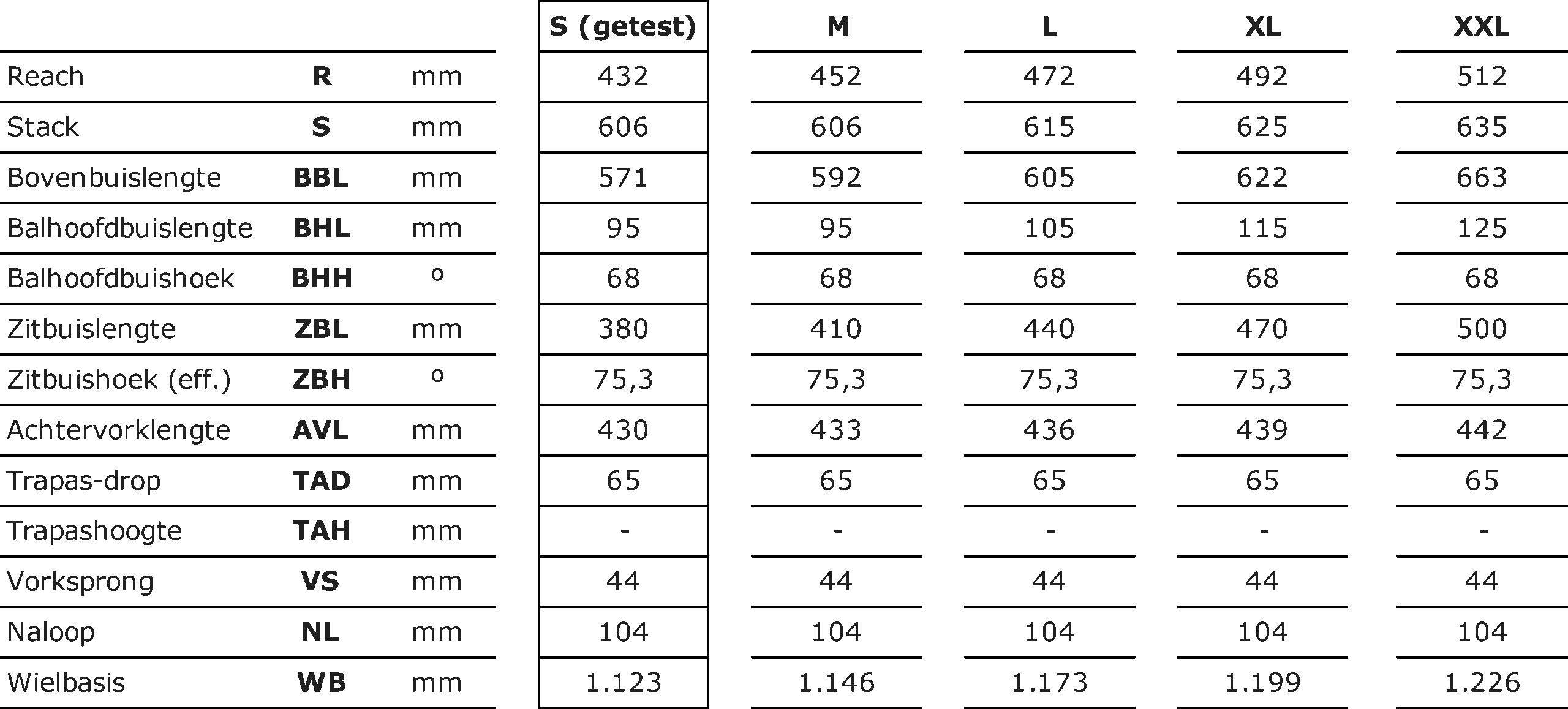 Merida Big Nine 10k crosscountry hardtail 2025 geometrie