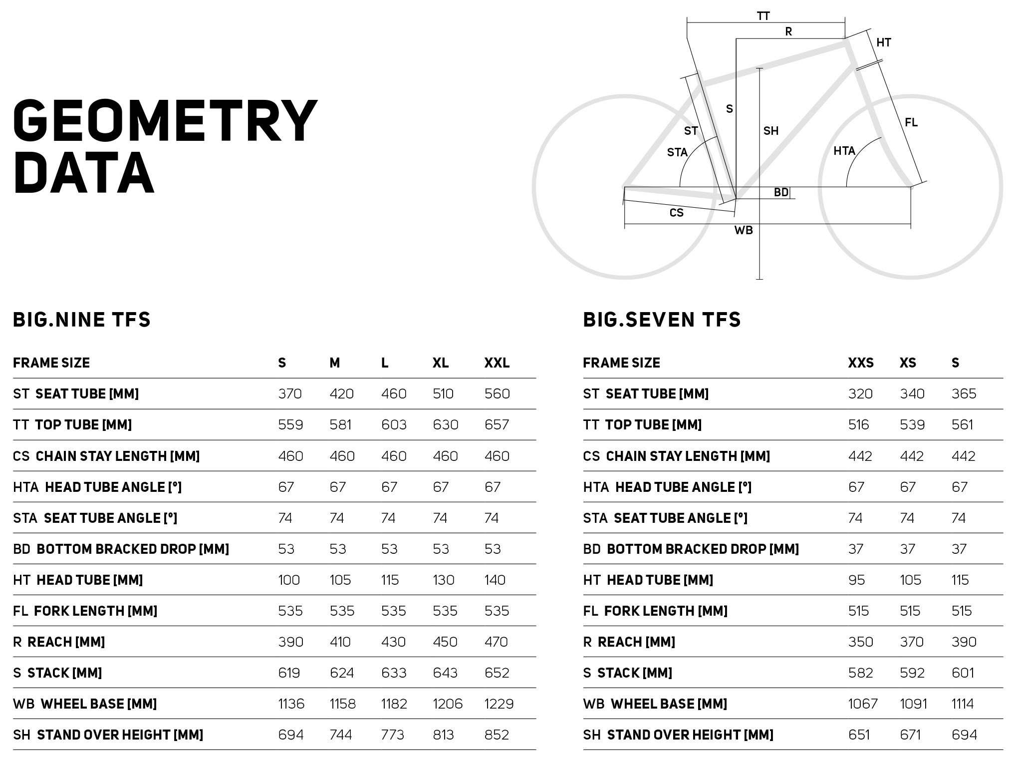 Geometrie Merida Big Nine en Big Seven TFS 2026 instap mountainbike opstap hardtail met aluminium frame