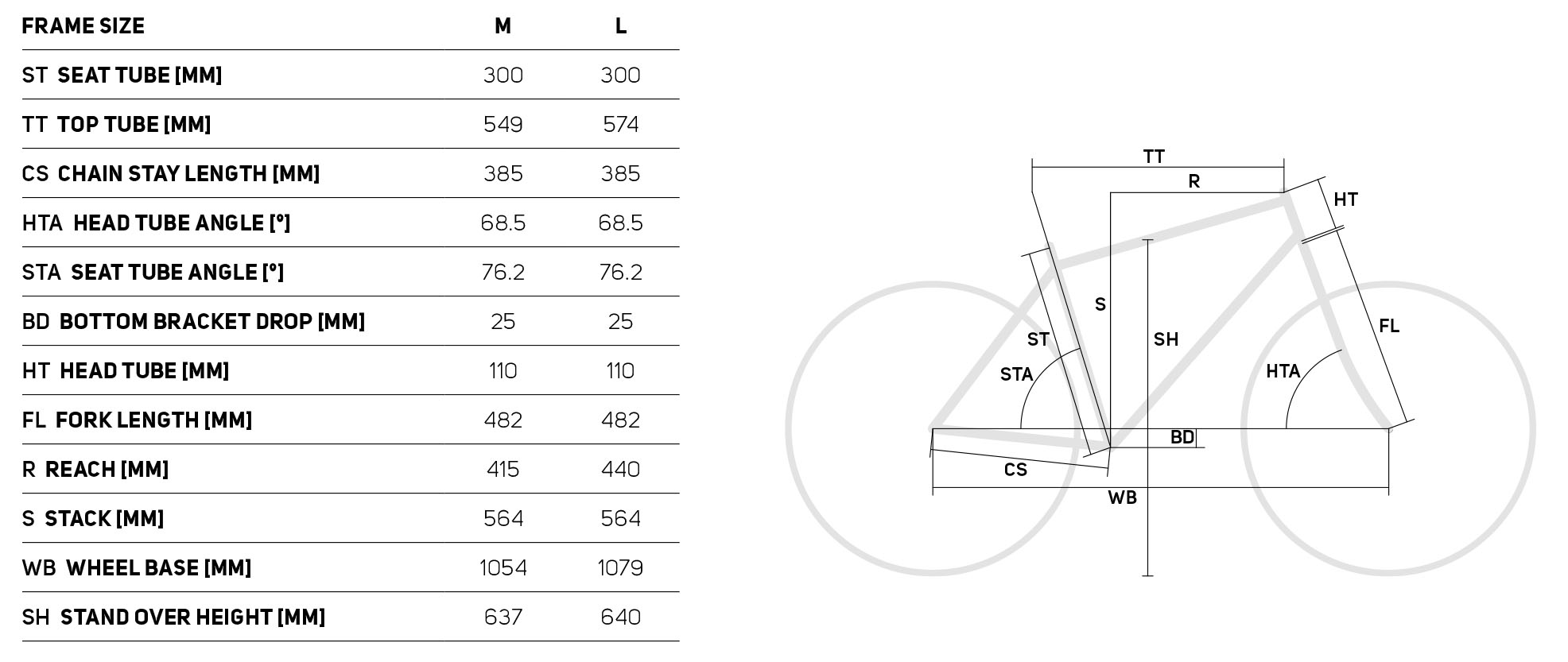 Merida Dirt Jumper 2026 Geometrie