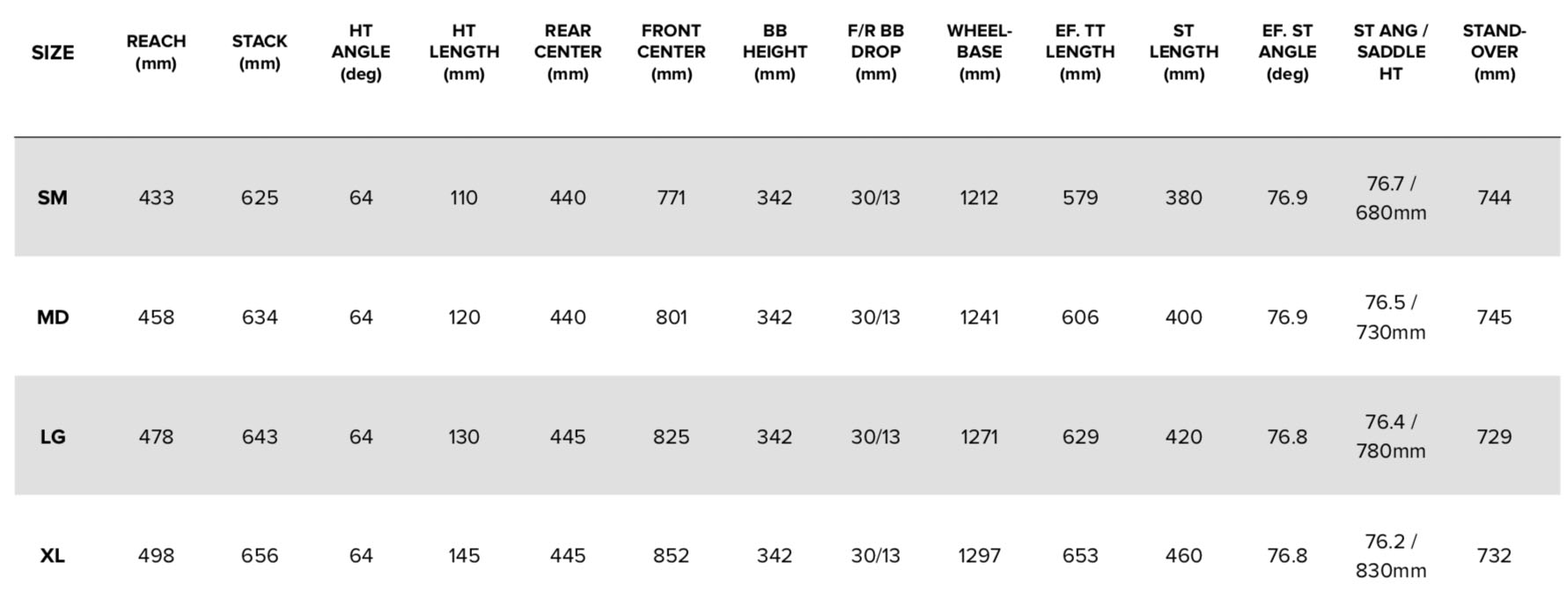 Santa Cruz Vala AL 2025 geometrie