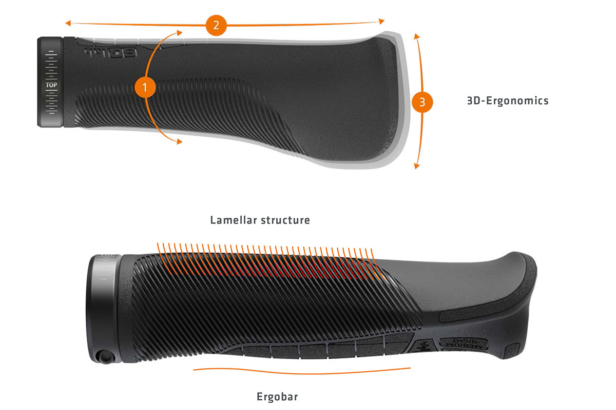 SQlab 720 2.0 handvat handgreep vleugel ergonomie ergonomisch