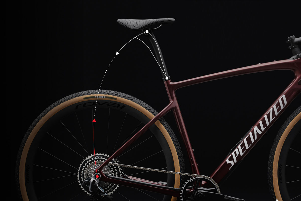 Specialized Roval Terra carbon zadelpen