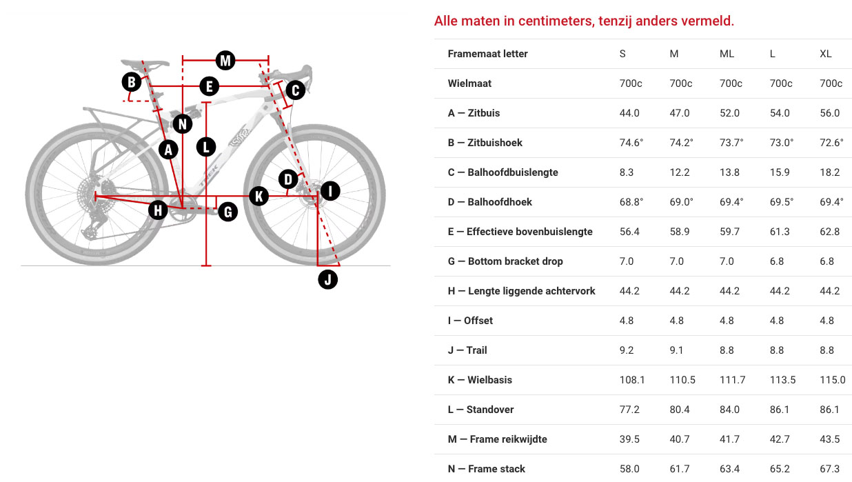 Geometrie Trek Checkout SL fullsuspension gravelbike
