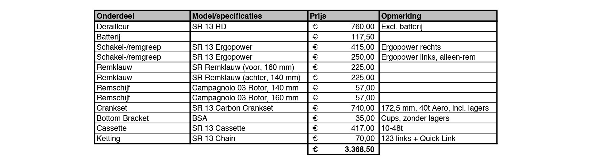 Campagnolo Super Record X 1x13 prijzen