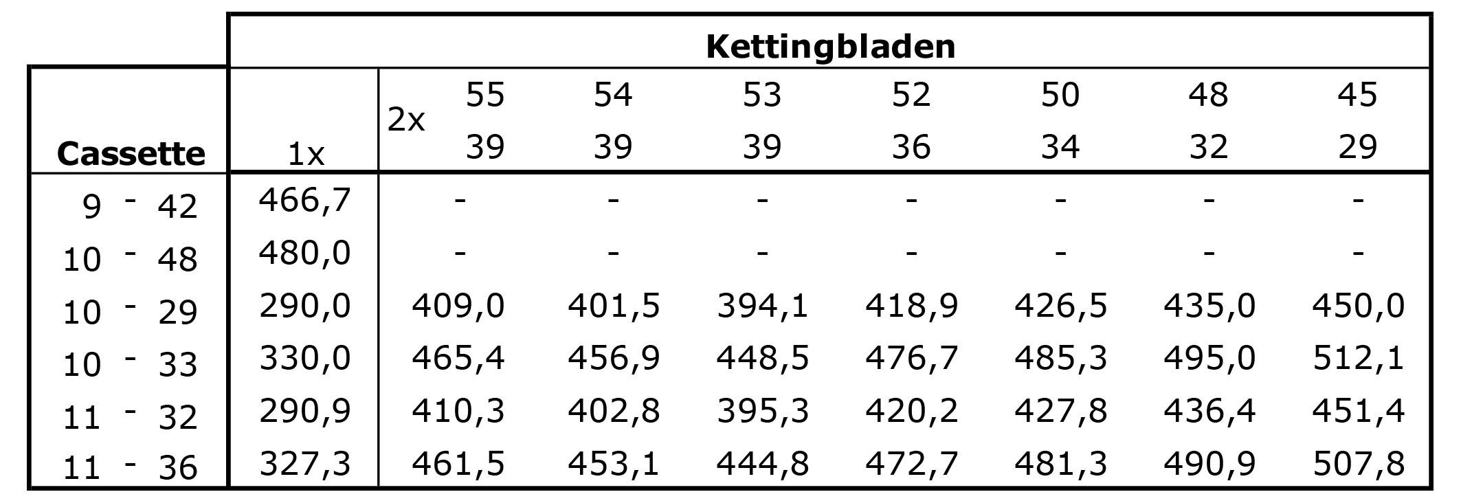 Campagnolo Super Record 13 ratios