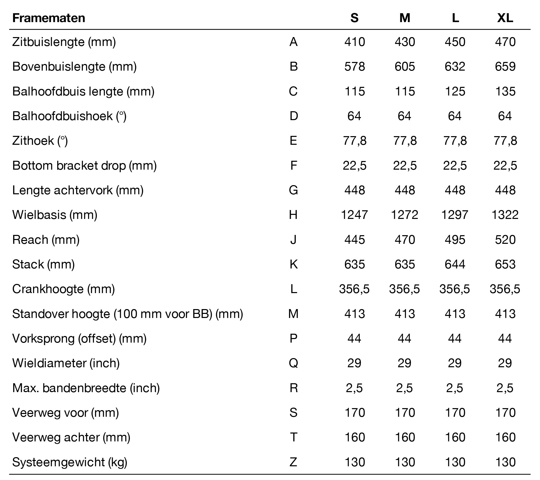 Rose Slab Plus geometrie e-mountainbike e-enduro