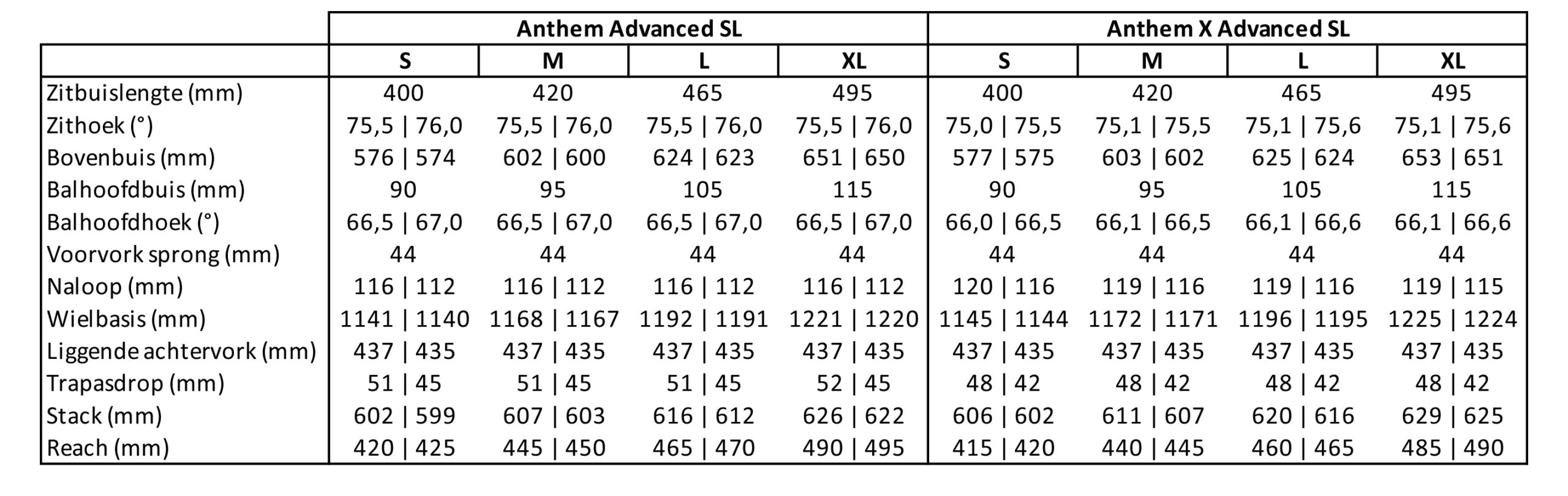 Giant Anthem X Advanced SL geometrie 2025 2026