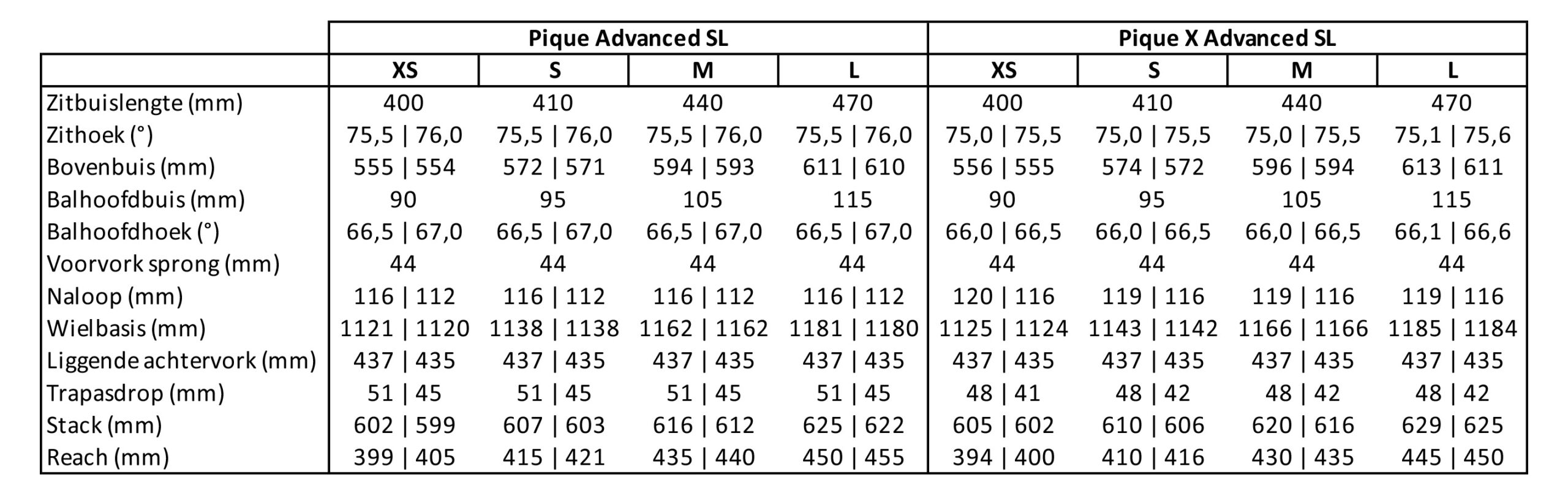 Liv Pique X Advanced SL geometrie 2025 2026