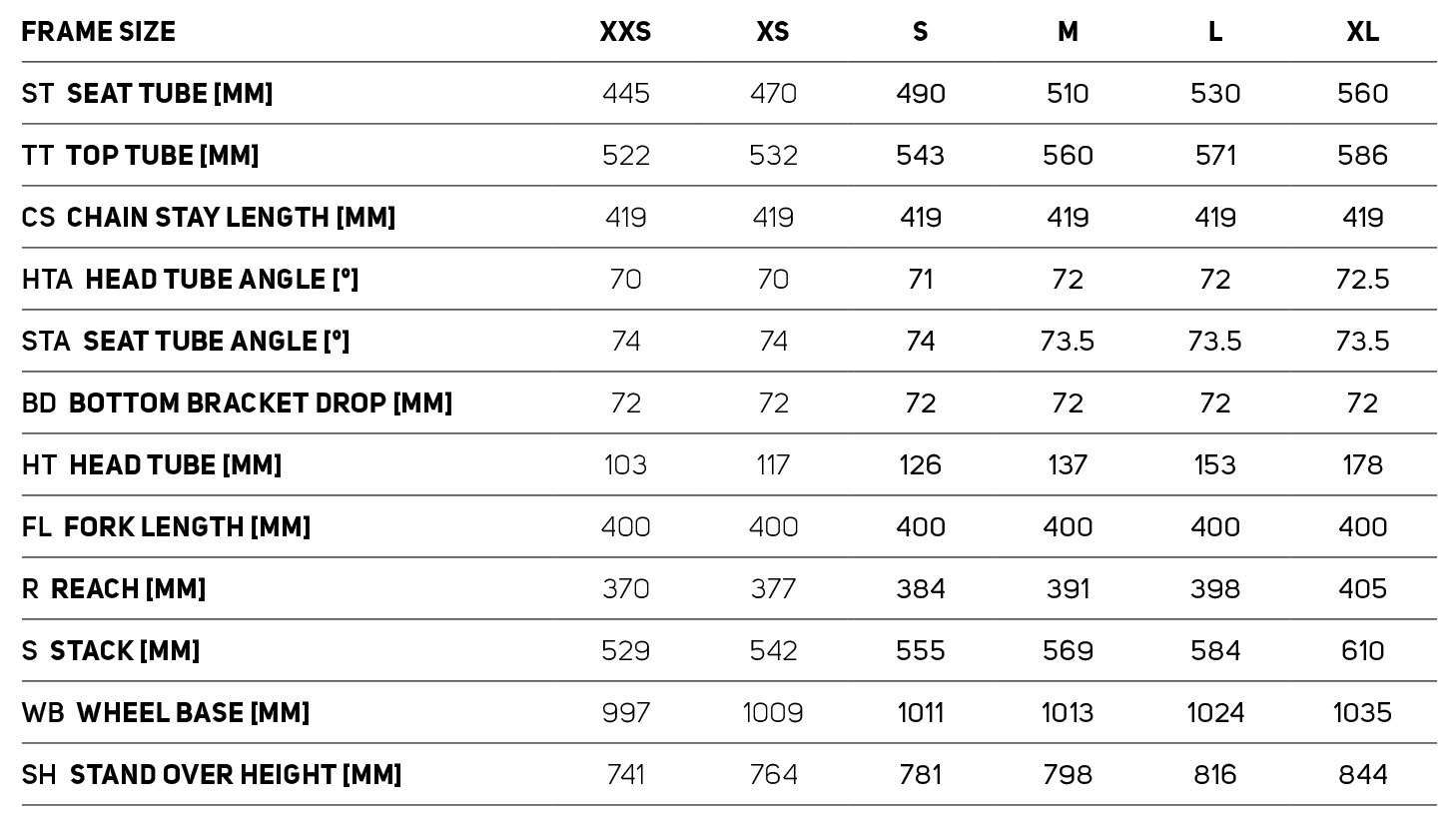 Merida Mission gravelbike gravelracer geometrie modeljaar 2025 2026