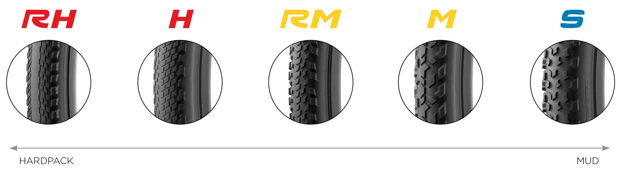 Pirelli Cinturato Gravel profielen gravelbanden